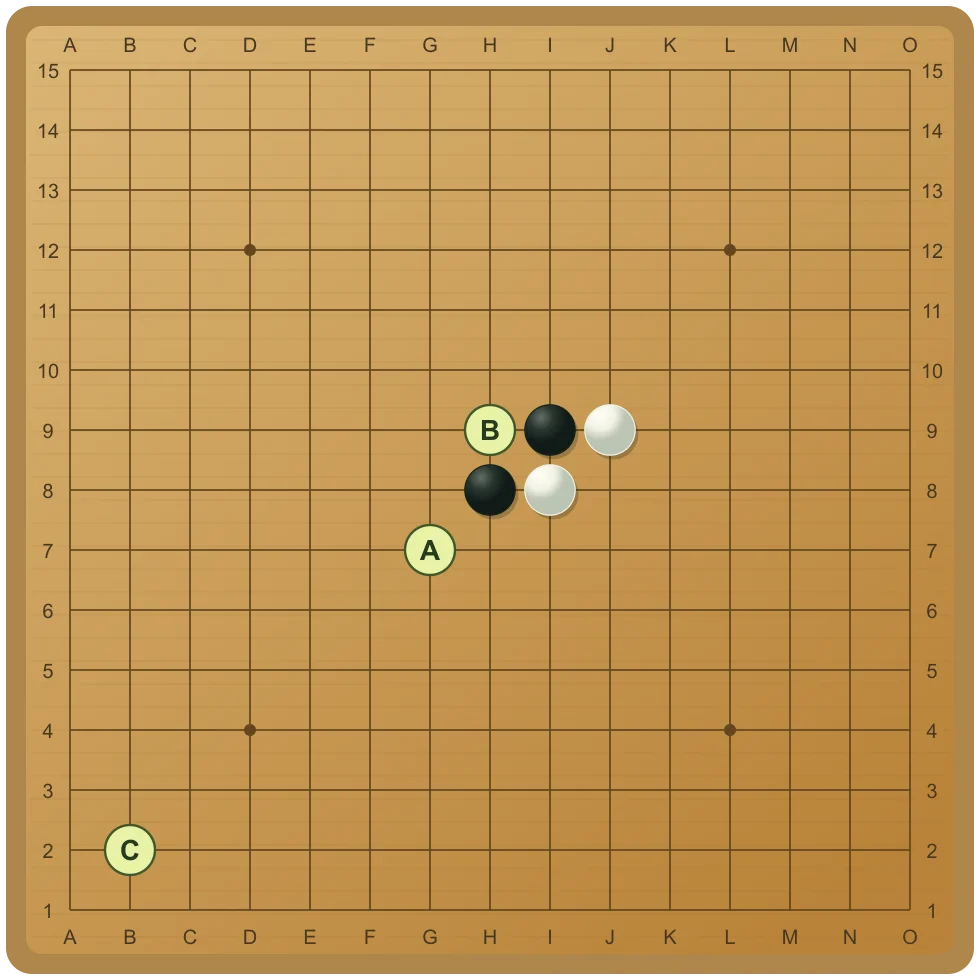 흑 차례: 기존 돌과 연결할 후보 비교 — G7(A)은 H8·I9과 대각선으로 연결되고, H9(B)은 가까운 돌과 다른 방향을 준비합니다. B2(C)는 기존 돌과 멀리 떨어져 있습니다. A·B 중 최선이라는 뜻이 아닌 후보 비교입니다.