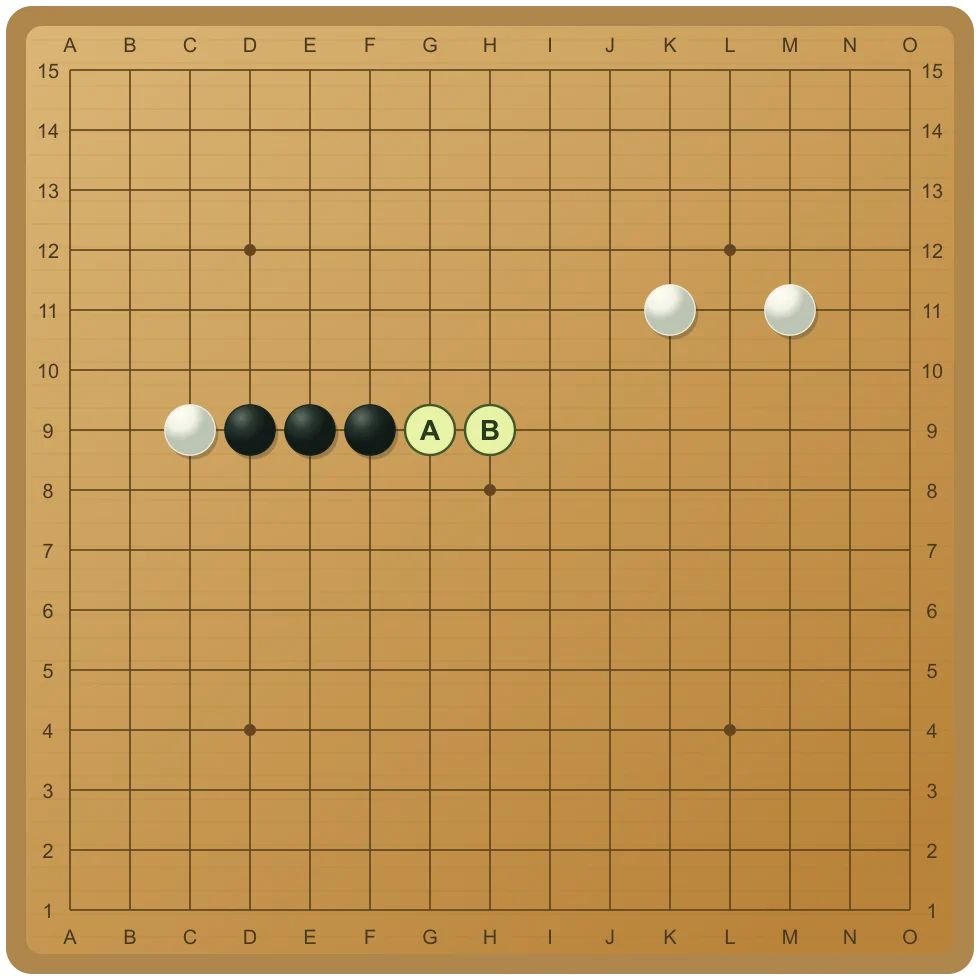 4를 만들기 전에 막힌 뒤를 보세요 — 흑 차례. G9(A)에 두면 한쪽 열린 4이지만 백 H9(B) 이후에는 이 가로줄의 양 끝이 모두 막힙니다.